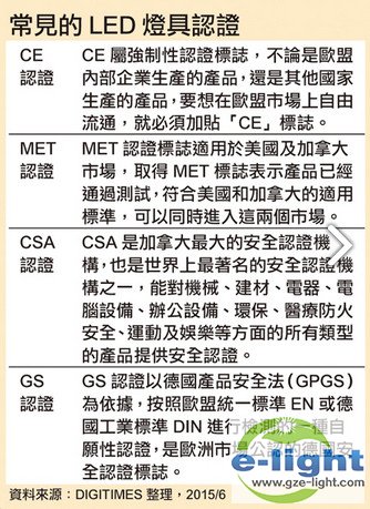 LED������֤